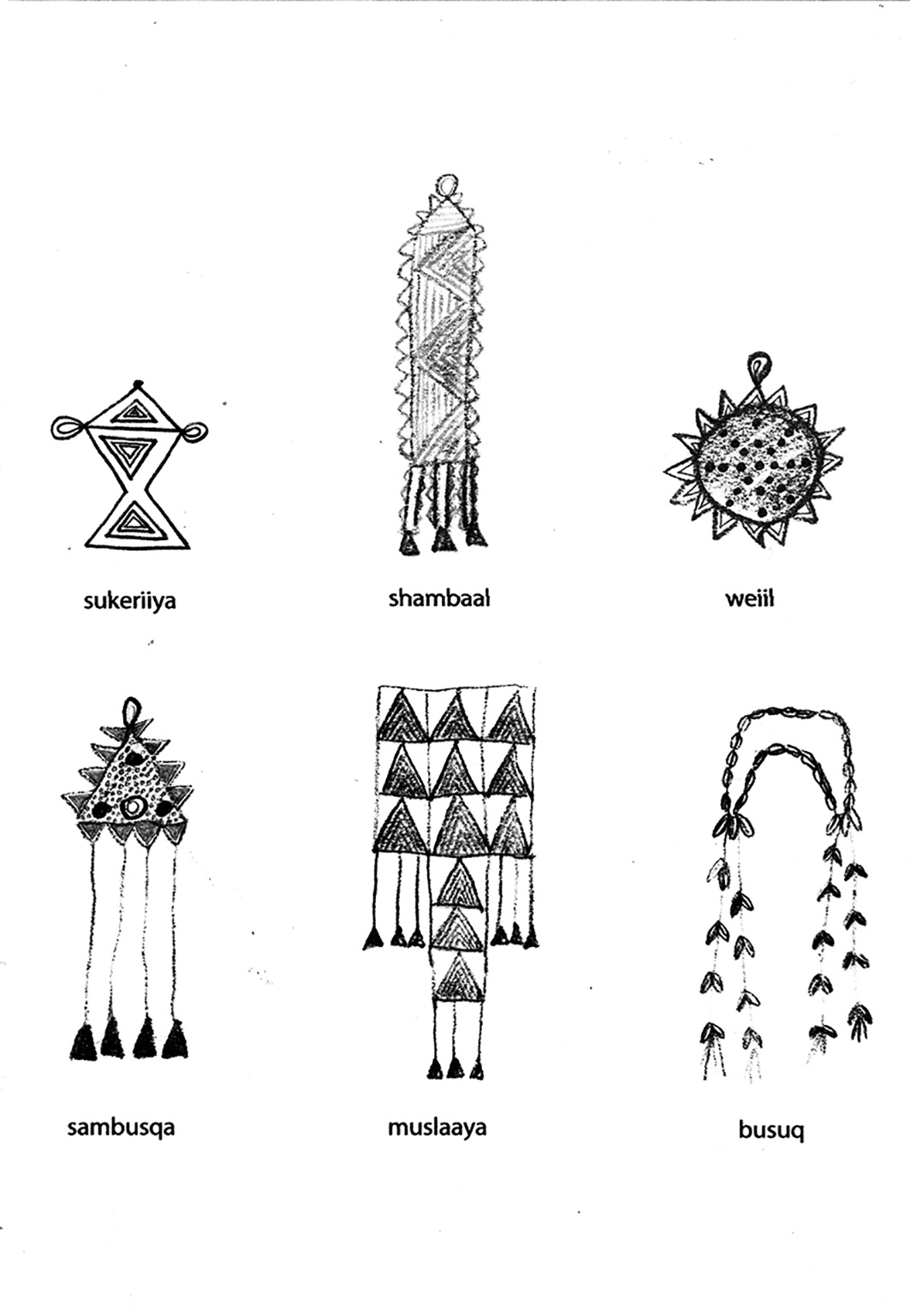 Various small protective objects. Toshke, W. Neja Dukki Daur, 1964 (Drawn by the author).