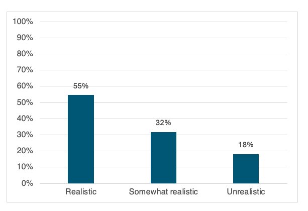 The graph exhibits the participants&rsquo; views regarding the Nubian representations in Bakkar Cartoon.