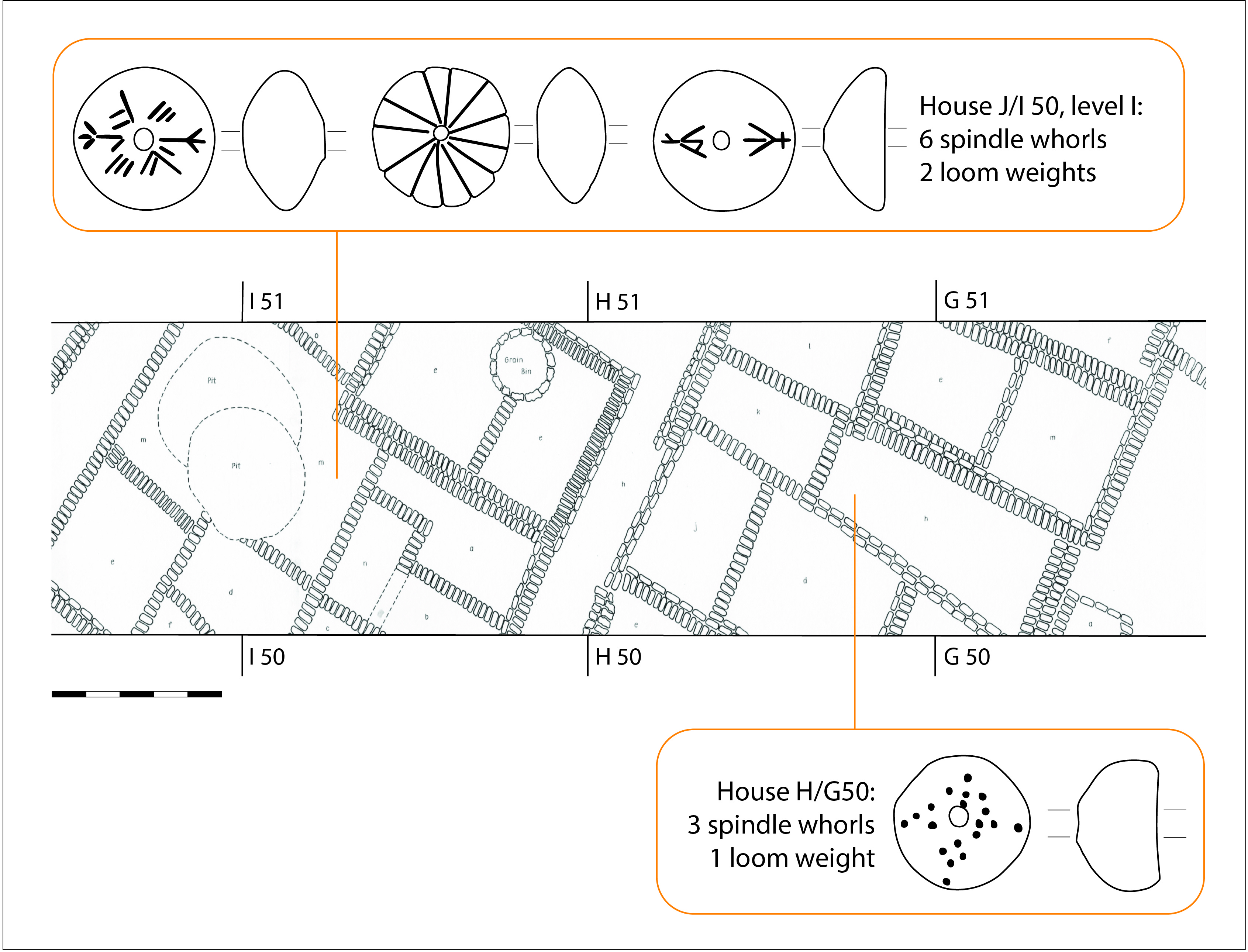 Meroe-city, trench TT6 between I and G 50/51: map and location of textile tools (drawings E. Yvanez, reproduced from Shinnie &amp; Bradley, <em>The Capital of Kush I</em>, fig. 8, fig. 81-82, 216-217).